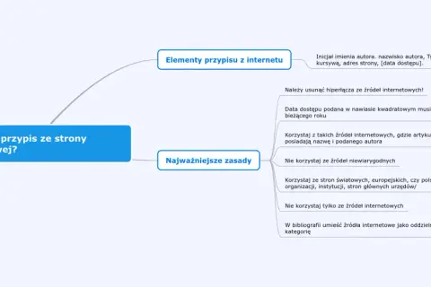 Jak zrobić przypis ze strony internetowej? Schemat przedstawia elementy przypisu z internetu i najważniejsze zasady tworzenia przypisów czasopisma.