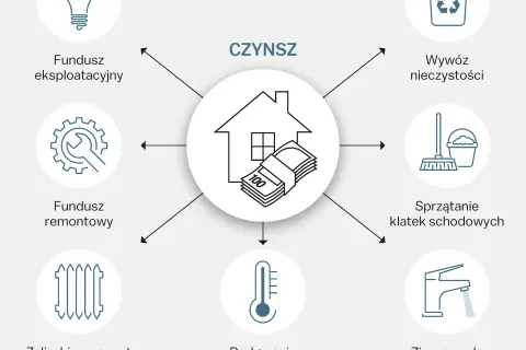 Twój czynsz w spółdzielni: jak go obniżyć legalnie i skutecznie?