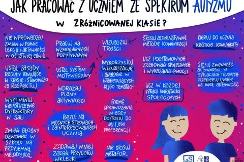 Wskazówki dla nauczycieli: jak pracować z uczniem z autyzmem niskofunkcjonującym w zróżnicowanej klasie. Wizualizuj treści, stosuj krótkie komunikaty.