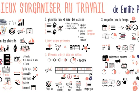 Schéma illustrant l'exercice de planification pour adultes : définition des objectifs, planification des actions, et organisation du temps.