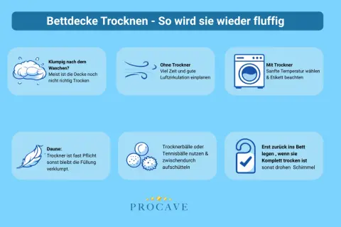 Tipps zum Bettdecke waschen und trocknen: Klumpige Füllung vermeiden, mit oder ohne Trockner trocknen, Daunen trocknen, Trocknerbälle nutzen.