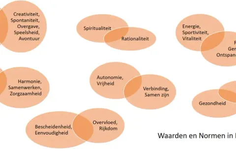 Verschillende waarden en normen in relaties, zoals orde versus creativiteit, tonen signalen dat je niet bij elkaar past.