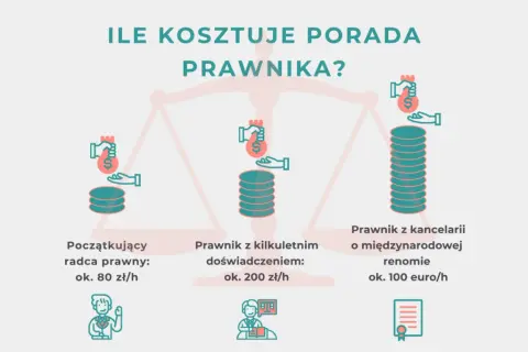 Ile kosztuje porada prawna u adwokata? Sprawdź ceny i różnice!