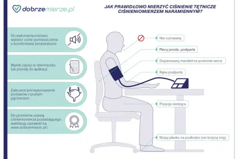 Jak obniżyć ciśnienie? Prawidłowy pomiar ciśnienia: ciche miejsce, siedząca pozycja, podparta ręka, proste plecy, mankiet na poziomie serca, stopy płasko.