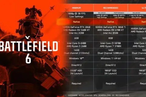 Battlefield 6 wymagania PC: od minimum po ultra, z kartami graficznymi, procesorami i RAM.