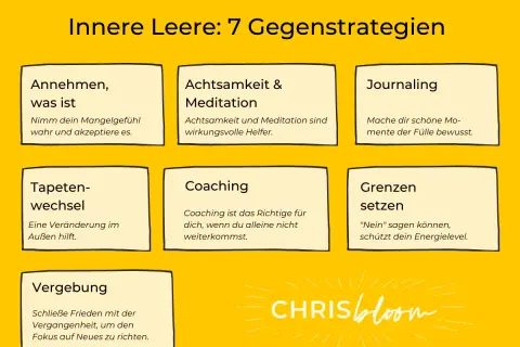 Gegenstrategien gegen das Gefühl der inneren Leere: Annehmen, Achtsamkeit, Journaling, Tapetenwechsel, Coaching, Grenzen setzen, Vergebung.