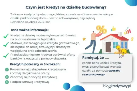 Podział nieruchomości z kredytem: Czy bank się zgodzi? Poradnik