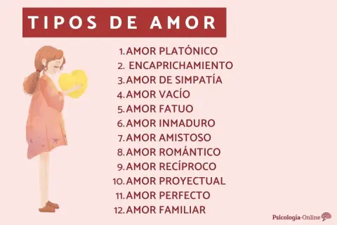 Ilustración de una chica con un corazón amarillo, rodeada de una lista de diferentes tipos de amor, como el romántico y el familiar.