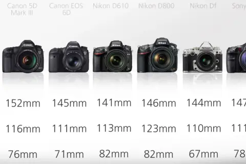 Comparing full-frame DSLRs, the Nikon Df stands out as the smallest, with dimensions of 144mm x 110mm x 67mm.