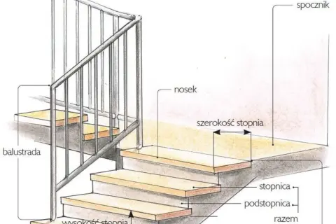 Wysokość balustrady na schody – sprawdź, aby uniknąć błędów budowlanych