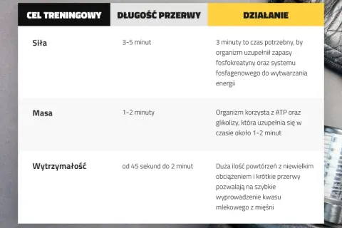 Ile przerwy między ćwiczeniami, aby uniknąć kontuzji i osiągnąć cele?