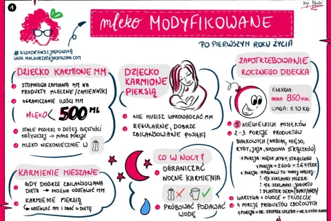 Jak często karmić noworodka? Po 1. roku życia dziecko potrzebuje 5 małych posiłków, ok. 850 kcal. Mleko modyfikowane stopniowo zastępujemy innymi produktami.