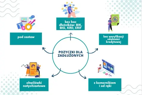 Gdzie nie sprawdzają BIK i KRD - pożyczki dla osób z problemami kredytowymi