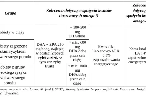 Ile rybki są w ciąży? Jakie ryby są bezpieczne i które unikać?
