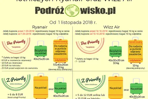 Bagaż podręczny: Ile kg? Poznaj limity Ryanair, Wizz Air, LOT