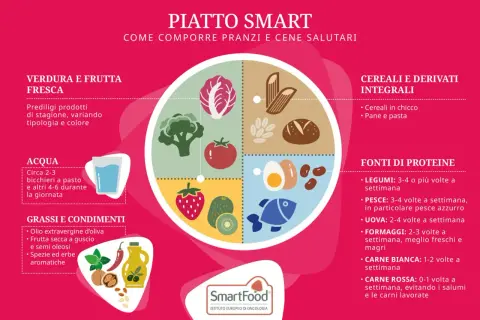 Fonti di proteine magre quali sono? Legumi, pesce, uova, formaggi freschi, carne bianca e rossa con moderazione.