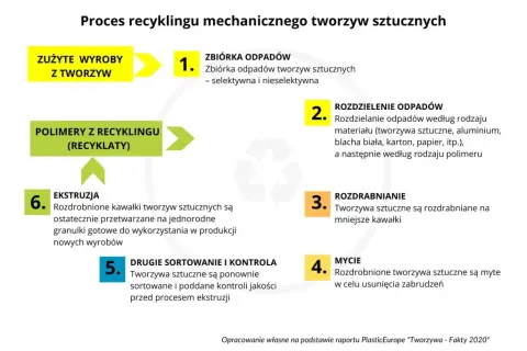 Etapy recyklingu: Jak skutecznie przetwarzać odpady i oszczędzać zasoby