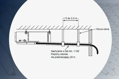 Schemat odprowadzenia skroplin z klimatyzacji: mocowania, nachylenie min. 1/100, poziomy odcinek do 20 m. Przepisy dotyczące instalacji.