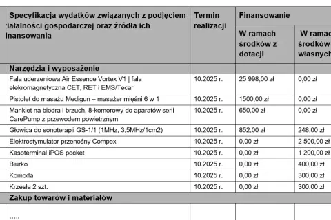 Dotacja z PUP: Na co wydać i czego unikać? Sprawdź!