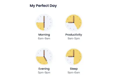 A "perfect day" schedule, showing time blocks for morning, productivity, evening, and sleep, illustrating a balanced sleep chronotype.