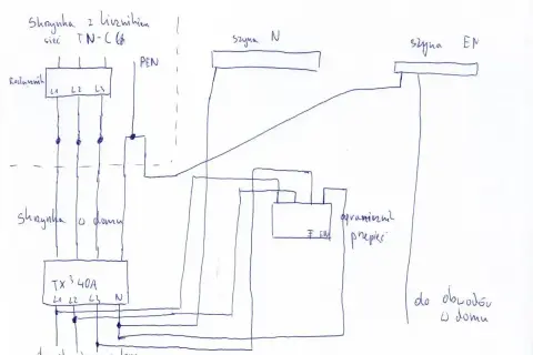 Schemat instalacji elektrycznej TN-C z rozdzielnicą, szynami N i EN oraz ogranicznikiem przepięć.