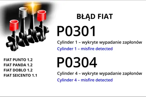 Błąd DTC P0301 Opel: wypadanie zapłonu na cylindrze 1. Ilustracja silnika i kody błędów.