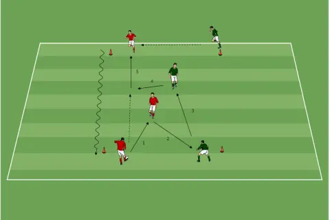 C-Jugend Training: 13-14-Jährige optimal fördern am Großfeld