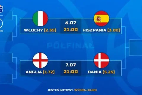 Kto gra w Euro dzisiaj? Sprawdź, kiedy wraca piłkarskie święto!