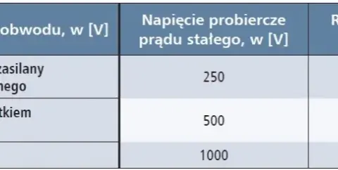 Pomiar rezystancji izolacji jakim napięciem - uniknij kosztownych błędów