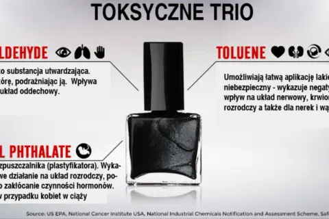 Czy lakier do paznokci jest szkodliwy? Formaldehyd, toluen i ftalan dibutylu to toksyczne trio w lakierach, szkodliwe dla zdrowia.