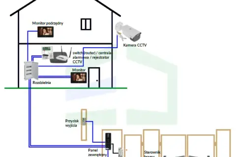 Jaki kabel do domofonu z kamerą – uniknij kosztownych błędów instalacji