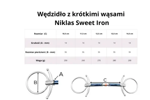 Wędzidło wielokrążek Niklas Sweet Iron z krótkimi wąsami. Tabela przedstawia wymiary: grubość, rozmiar pierścieni i wagę dla różnych rozmiarów.