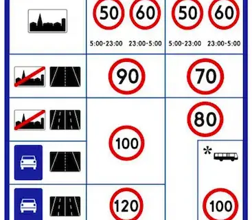 Czy można jechać z przyczepą po autostradzie? Oto ważne przepisy i zasady