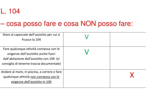 Tabella L. 104: cosa fare (V) e cosa NON fare (X) per l'assistito.
