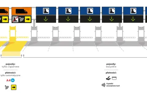 Jak płacić za przejazd autostradą A4 i uniknąć nieprzyjemnych kosztów