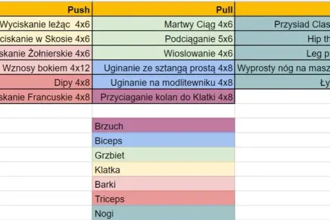 CrossFit: Ile razy w tygodniu trenować? Twój plan