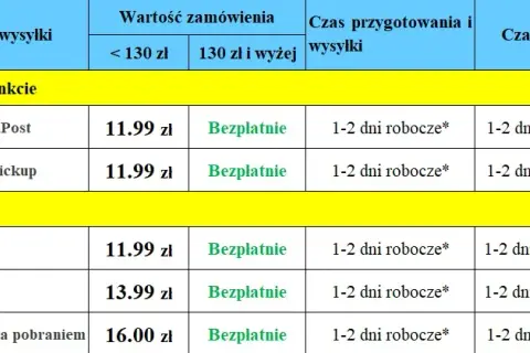 Do której kurier dostarcza paczki? Godziny dostaw i triki!