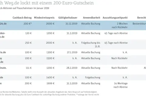 Check24 Hotelbuchung: Bis zu 55% sparen & Top-Angebote finden