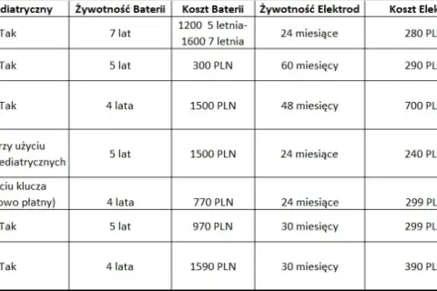 Ile volt ma defibrylator? Napięcie vs Energia - Klucz do ratowania życia