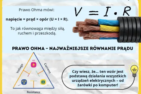 Prawo Ohma: napięcie = prąd × opór. To jak równowaga między siłą, ruchem i przeszkodą, klucz do zrozumienia oporu fizyka w elektryczności.