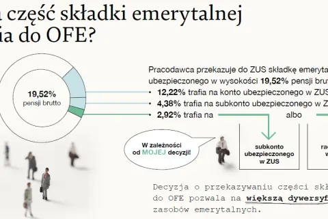 OFE: co to jest, jak działa i czy warto? Przewodnik po II filarze emerytury