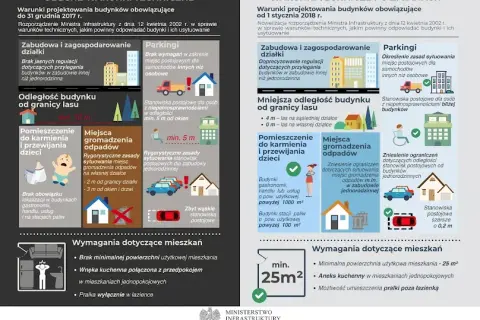 Budynek ile od granicy działki? Sprawdź przepisy i uniknij problemów