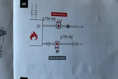 Schemat pokazuje, gdzie zamontować separator powietrza Flamcovent Smart i Flamco Clean Smart w instalacji grzewczej, z uwzględnieniem odległości.