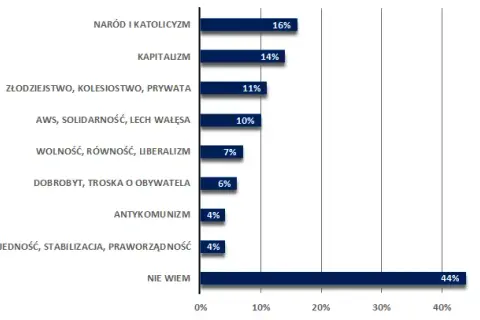 Kto należy do prawicy w Polsce? Poznaj kluczowe partie i ich ideologie