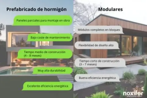 Casas modernas con paredes prefabricadas exterior, comparando hormigón y modulares.