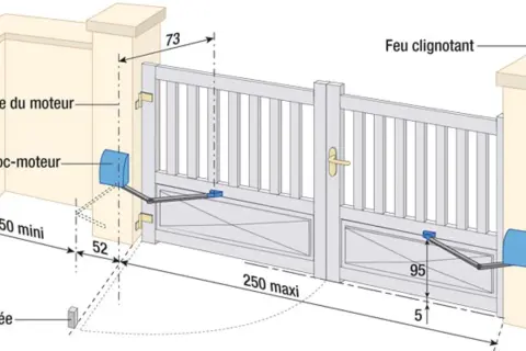 Schéma d'installation du cablage moteur portail coulissant, montrant les dimensions et les composants comme le bloc-moteur et le feu clignotant.