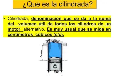 Diagrama de un cilindro de motor que ilustra cómo calcular la cilindrada, mostrando diámetro y carrera.