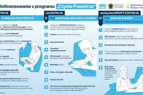 Dofinansowanie okien: Czyste Powietrze i ulga termomodernizacyjna