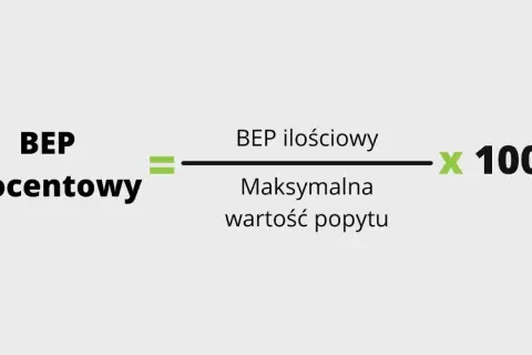 Próg rentowności: Oblicz BEP i zysk. Zadania krok po kroku!