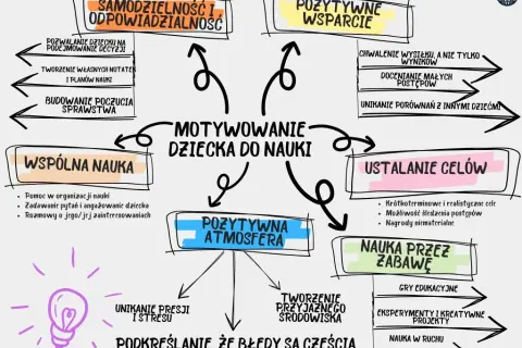 Rodzicu, jak uniknąć MOW dla dziecka? Skuteczny plan działania